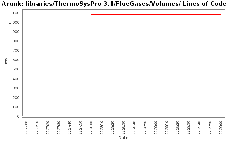 libraries/ThermoSysPro 3.1/FlueGases/Volumes/ Lines of Code